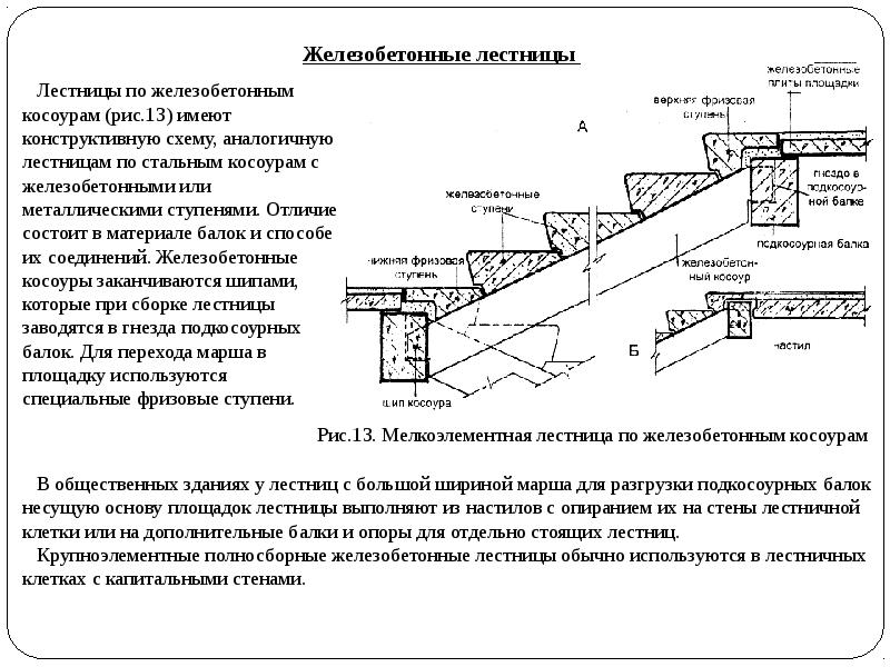 Конструкций лестничного марша. Схема сборной железобетонной лестницы. Схема армирования ступеней крыльца. Армирование лестницы монолитной чертежи. Армирование крыльца из бетона чертежи.