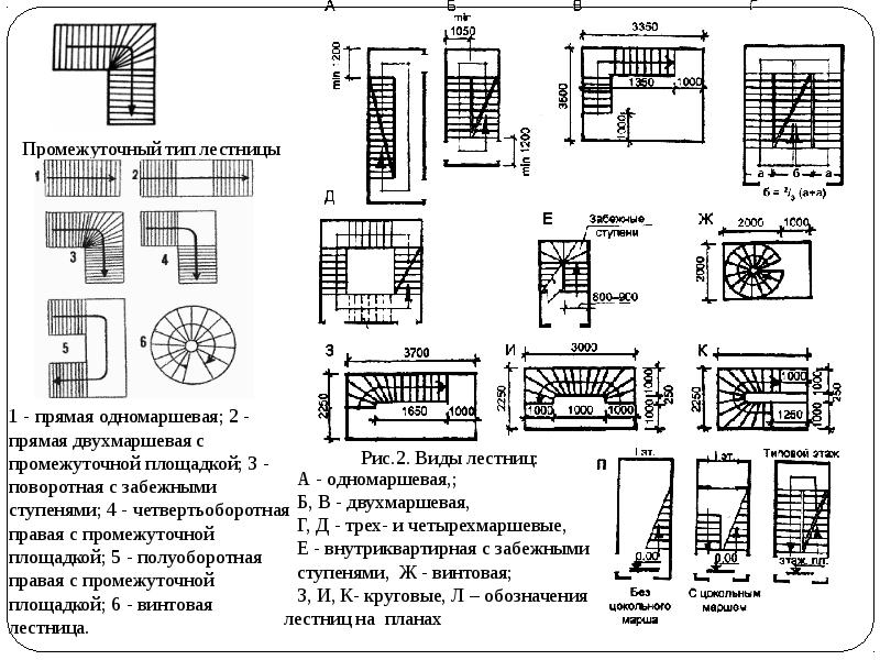 Лестница в плане гост