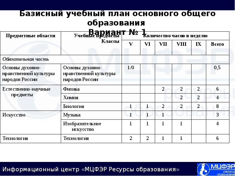 Черемушская оош учебный план