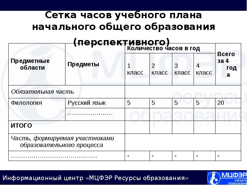 Предметные области учебного плана