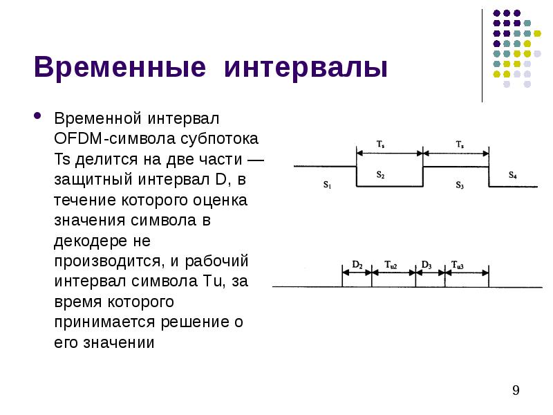 Большой временной промежуток. Временной интервал. Рабочий интервал. Защитный интервал DVB. Схема на несколько интервалов времени.