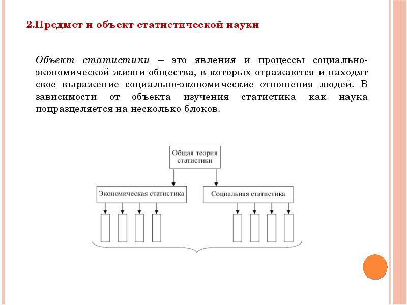 2 предмета и объекта. Объект и предмет статистики. Предмет статистической науки. 2. Предмет статистической науки.. 2. Предмет и метод статистической науки..