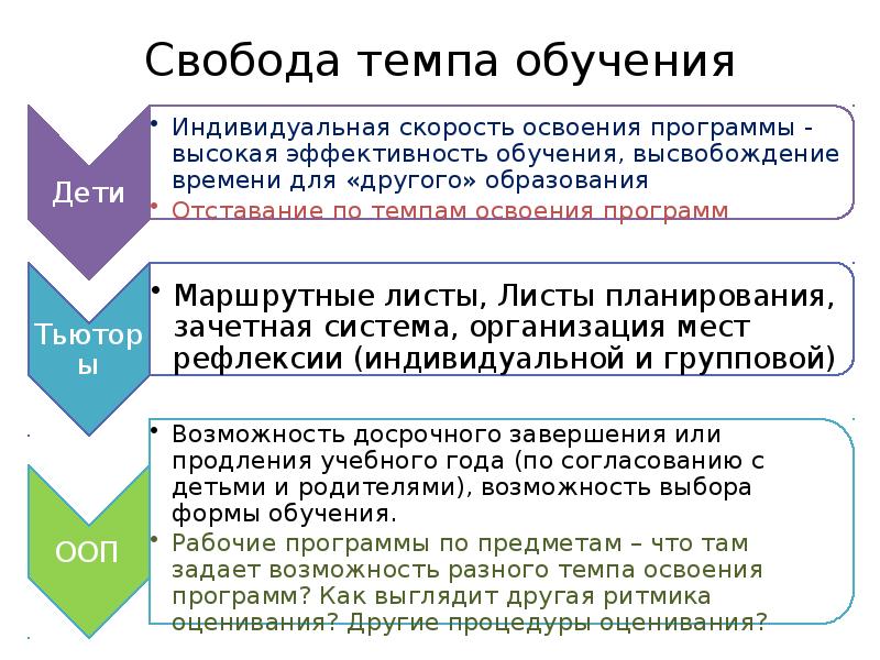 Темп оценить