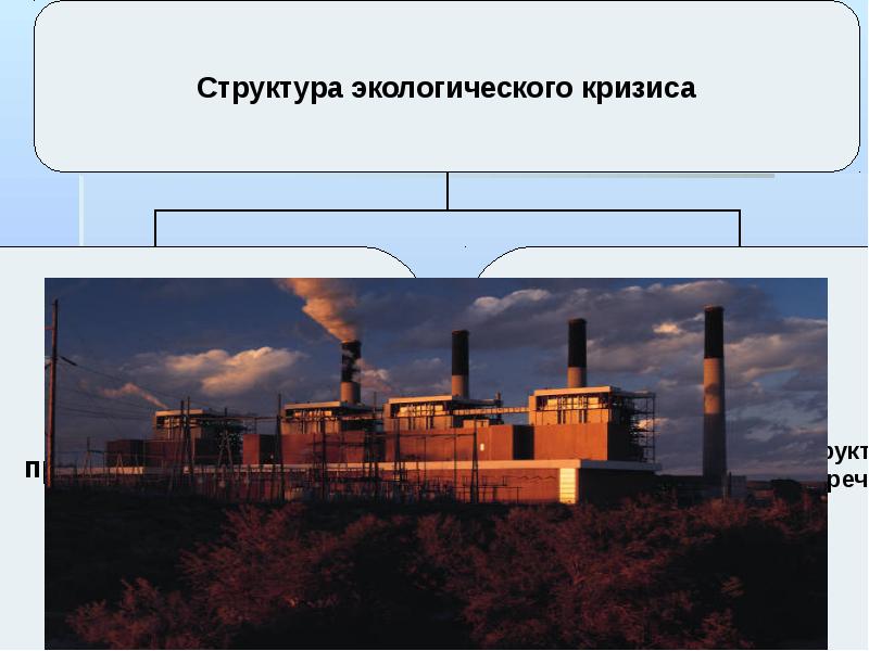 Что такое экологический кризис. Экологический кризис проект. Последние экологические кризисы. Экологический кризис буклет. Эколог кризис.