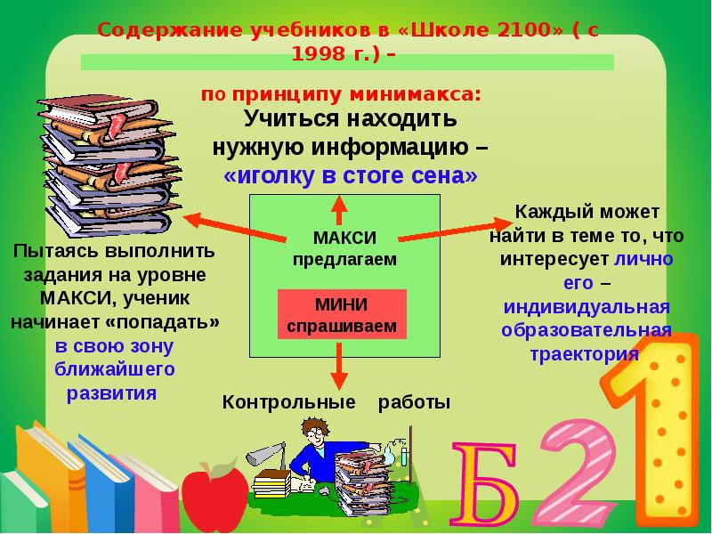 Презентации 5 класс 2100