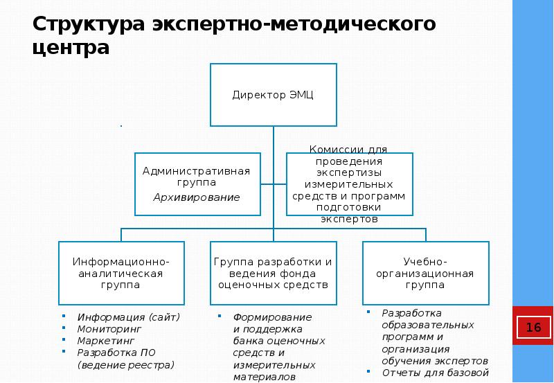 Структура экспертной оценки. Экспертно-методическая комиссия состав. Состав и работа экспертной комиссии. Структура экспертной комиссии. Структура экспертной организации.