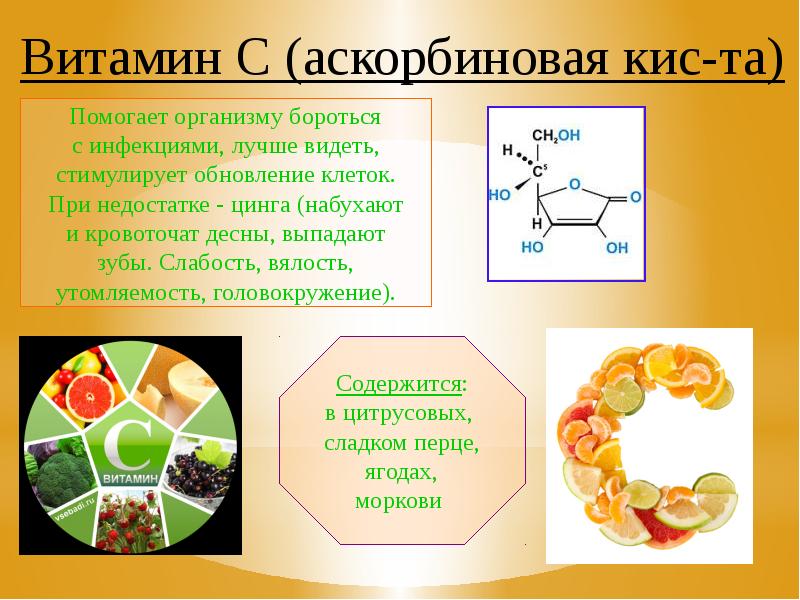 Витамин а название. Витамины названия. Витамины фармакология презентация. Витамин а как называется. Витамин а название витамина.