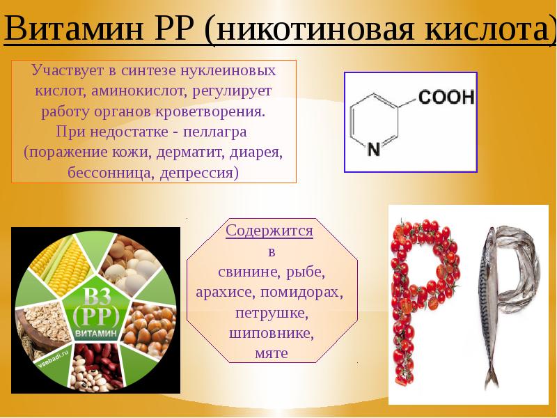 Виды никотиновой