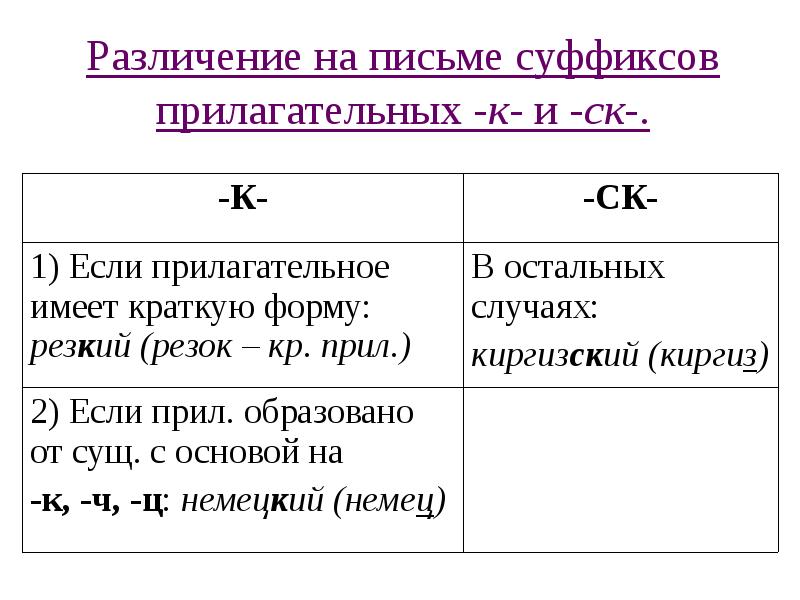 Правописание суффиксов к и ск в прилагательных 5 класс презентация