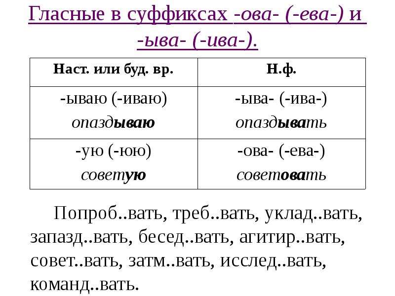 Суффиксы ова ева ыва ива в глаголах 6 класс презентация