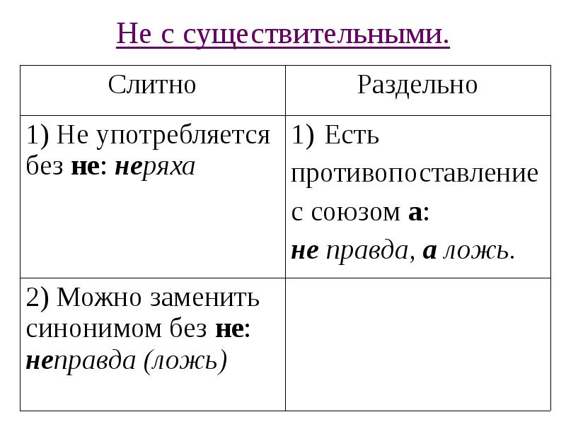 Не с существительными.