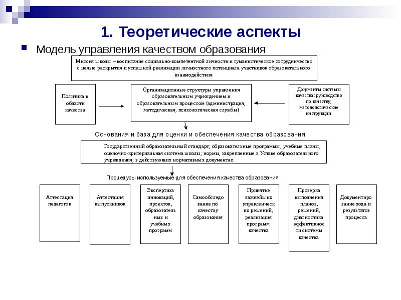 Муниципальное управление качеством образования