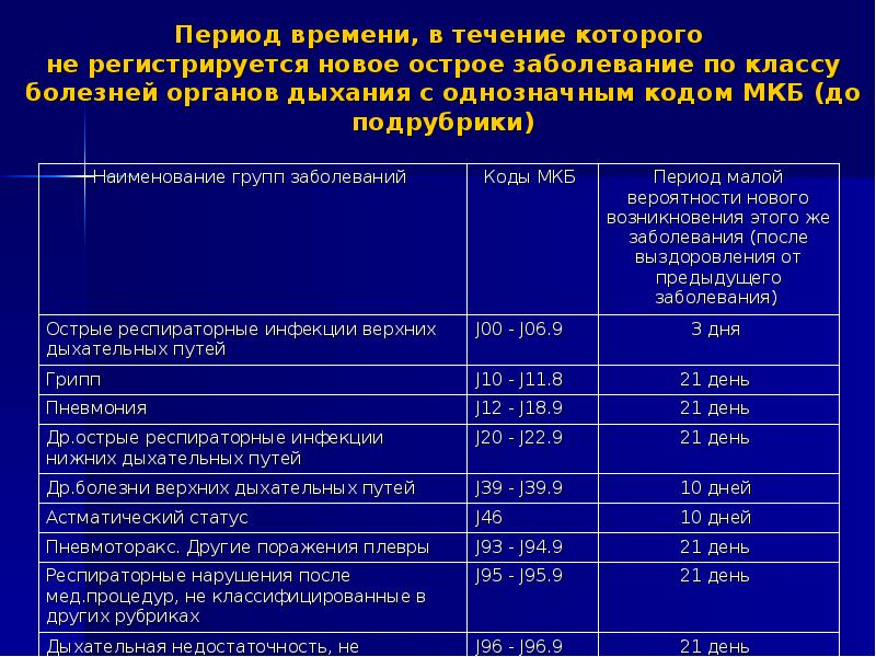 Период времени в течении которого