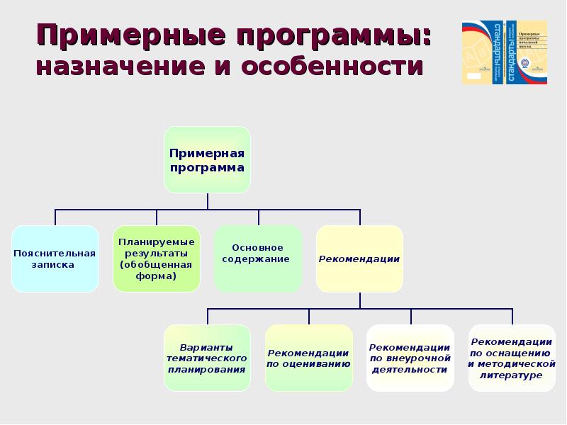 Механизм согласование