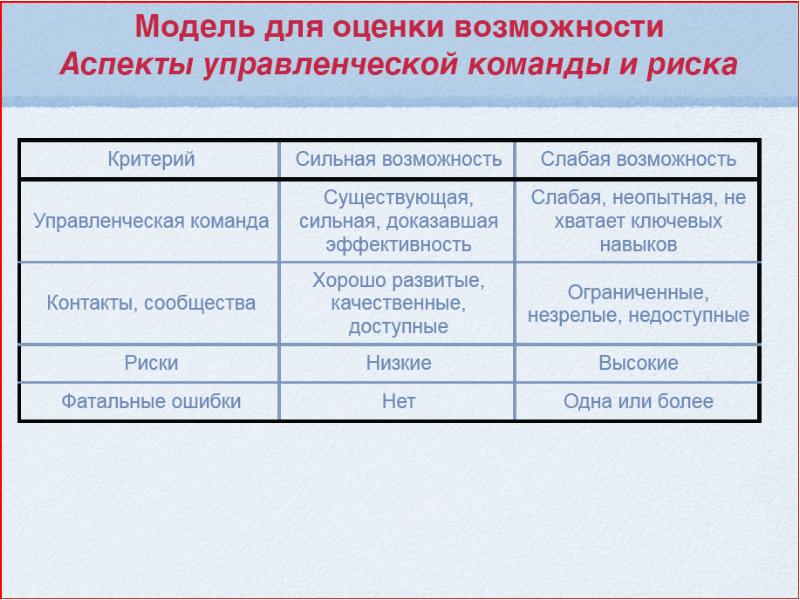 Оценка идей. Матрица для оценки идей.