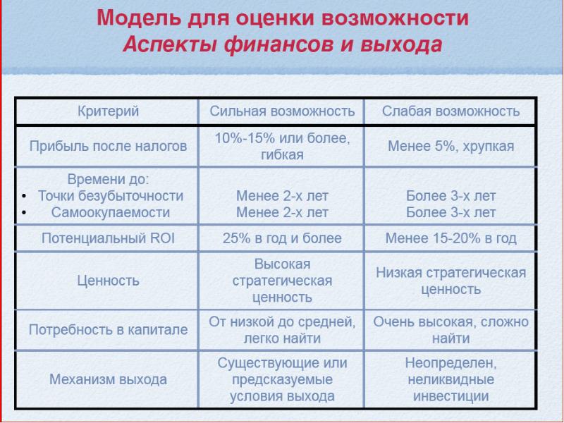 Критерии выхода из проекта