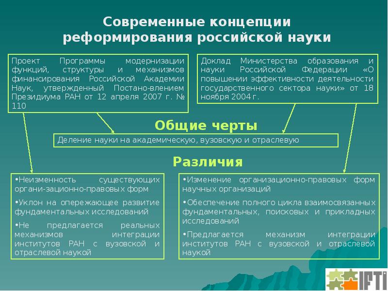 Фундаментальные поисковые исследования. Финансирование фундаментальных исследований в экономику. Понятия реформирование и модернизация. Академический сектор науки. В рамках концепции реформирования системы.