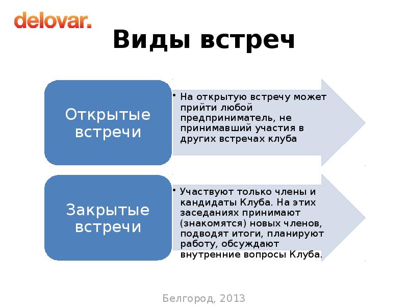 Виды встреч. Какие виды встреч бывают. Типы встреч и их названия. Какие бывают типы встреч.