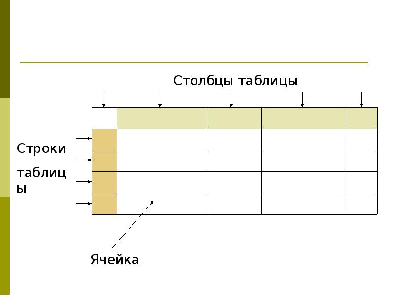 Презентация с таблицами