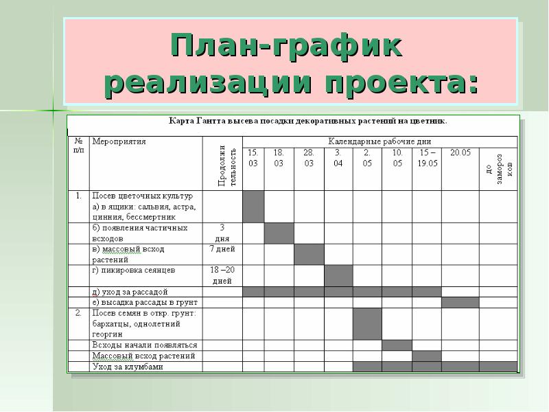 Календарное планирование труд людей