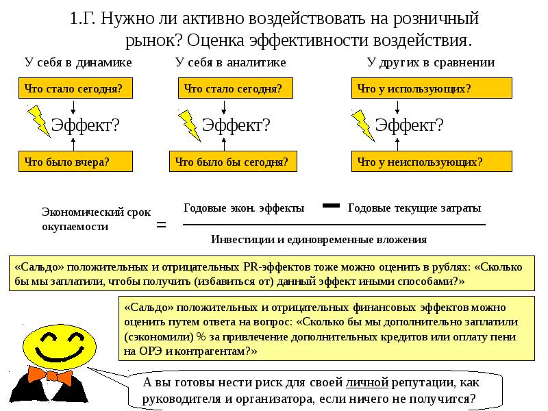 Активный вопрос. Розничный рынок это. Экон эффект. В финансах отрицательное. Активно ли активна как писать.