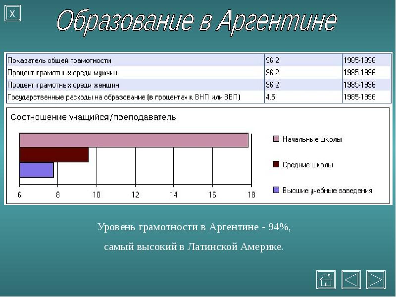 Налоговая система аргентины презентация