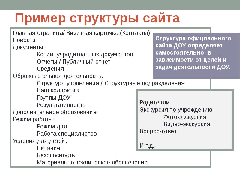 Структура сайта словами