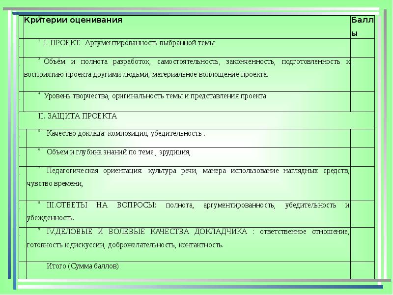 Критериями оценки учебных проектов являются