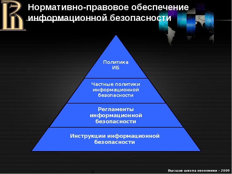 Правовое регулирование в информационной сфере схема