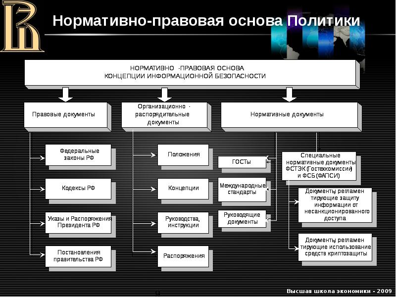 Законодательство в сфере информационной безопасности рф презентация