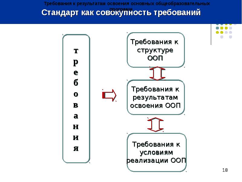 Стандарты результатов деятельности