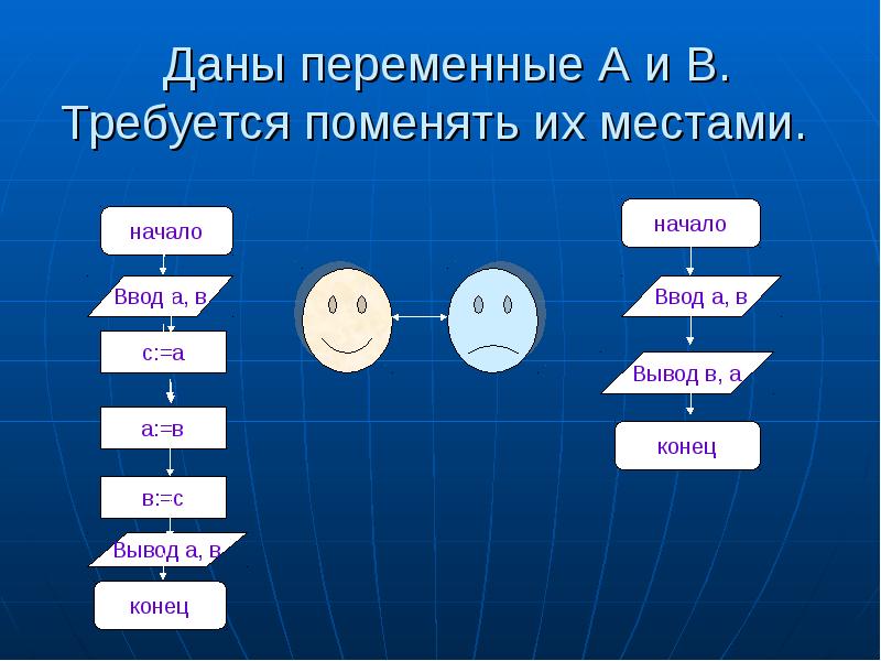 Менять местами. Поменять переменные местами. Даны переменные а в с. Поменять переменные местами без третьей. Алгоритм поменять местами переменные.