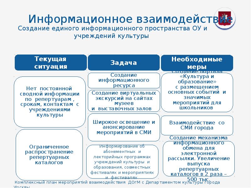 Кадровый центр департамента культуры города москвы