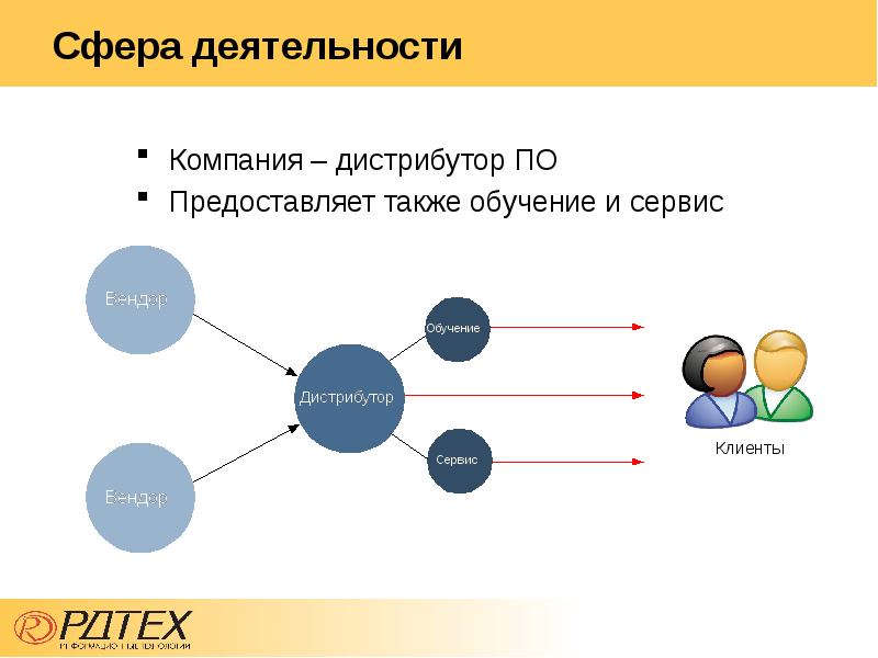 Сфера сбыта