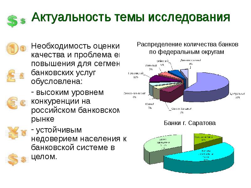 Проект анализ банковских услуг