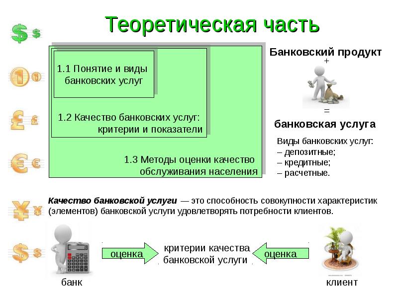 Презентация на тему банковский продукт