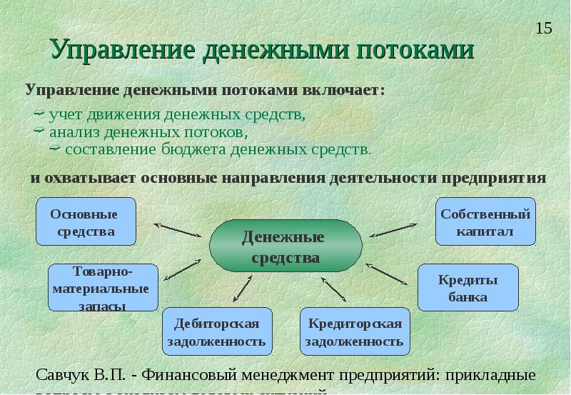 План денежных потоков включает