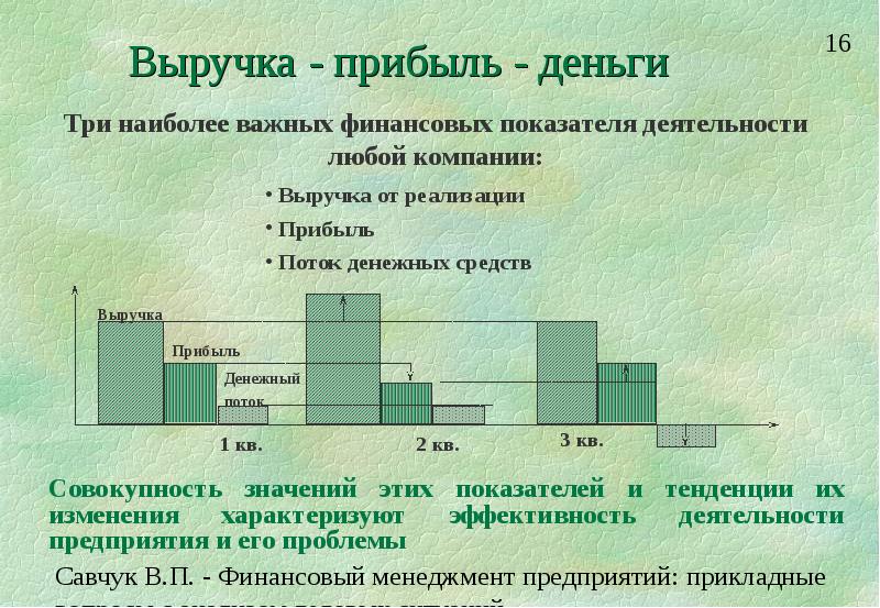 Три наиболее. Выручка и прибыль. Прибыль это денежные средства. Прибыль это денежная выручка от реализации. Денежный поток и прибыль.