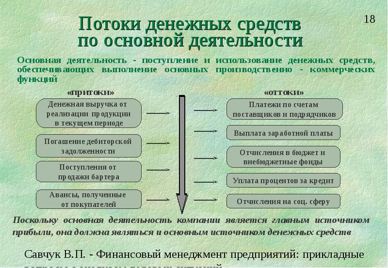 Пути расходов денежных средств. Вертикальный анализ отчета о движении денежных средств. Отчет о расходовании средств. Баланс денежных расходов и поступлений бизнес план. Пути расходов денежных средств.