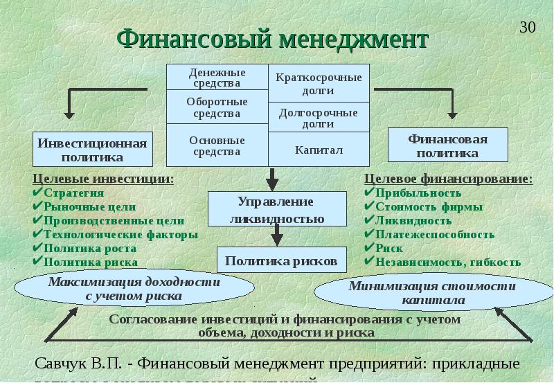 Стратегия и тактика финансового менеджмента презентация