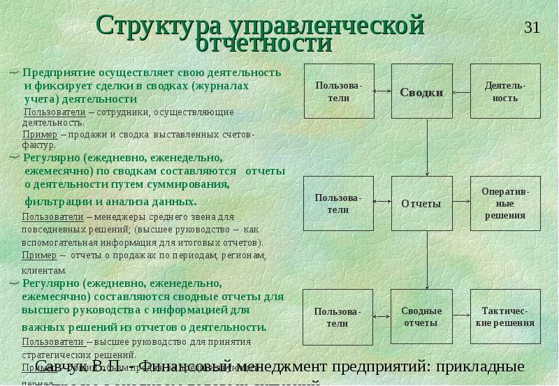 Управленческая отчетность презентация