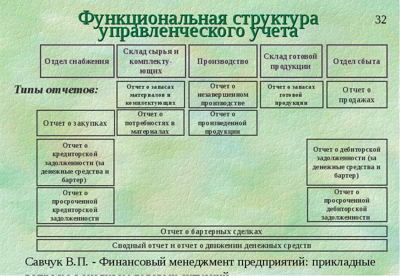 Стратегия и тактика финансового менеджмента презентация