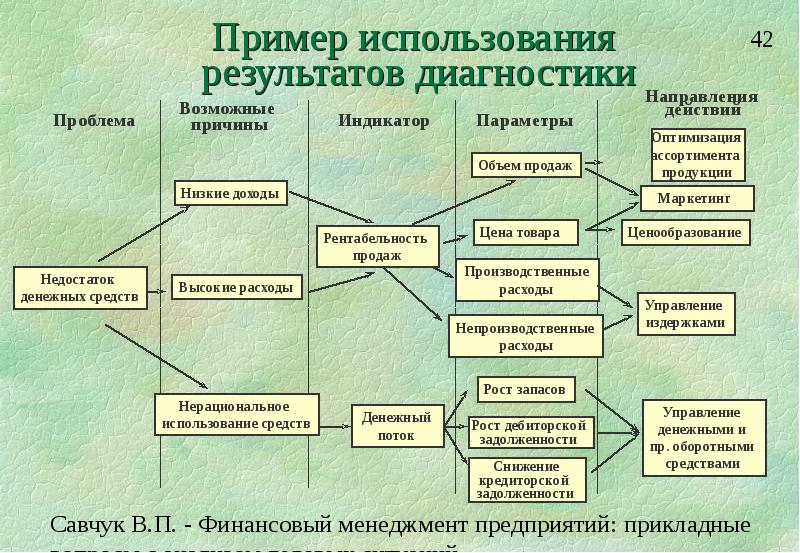 Стратегия и тактика финансового менеджмента презентация