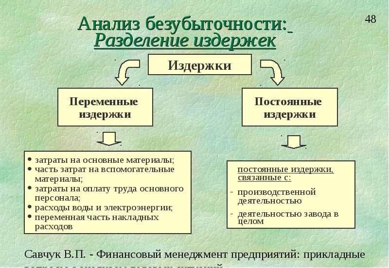 Стратегия и тактика финансового менеджмента презентация