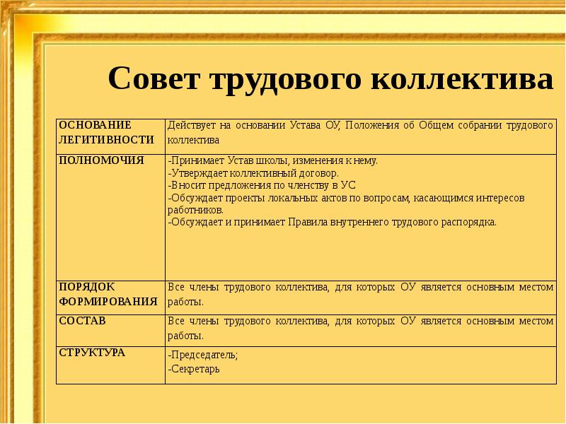 Трудовой совет. Совет трудового коллектива полномочия. Избрание советов трудовых коллективов. Председатель совета трудового коллектива. Как создать совет трудового коллектива на предприятии.