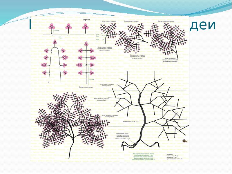 Дерево из бисера со схемами. Бисероплетение схемы деревья. Дерево схема. Плетение бисером деревья схема.
