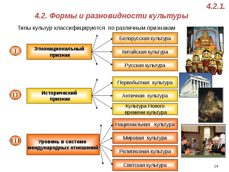 Культура презентация обществознание. Светская культура Тип общества.