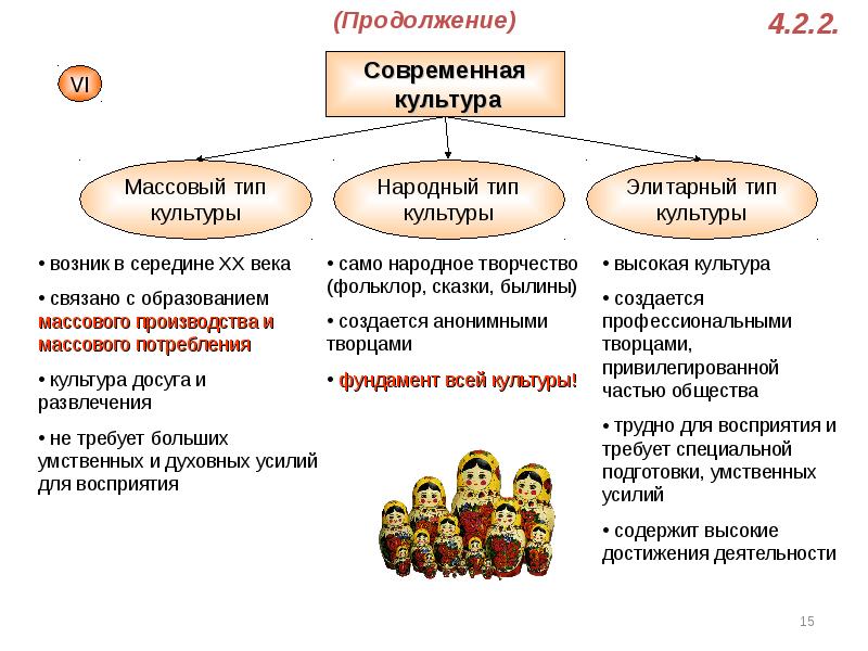 Народный тип. Как называется типы людей в обществе. Фольклор и массовая культура.