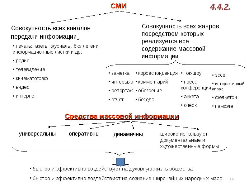 Конспект по обществознанию класс. Конспекты по обществознанию. Опорный конспект по обществознанию. Конспект схема по обществознанию. Конспекты по обществознанию ЕГЭ.