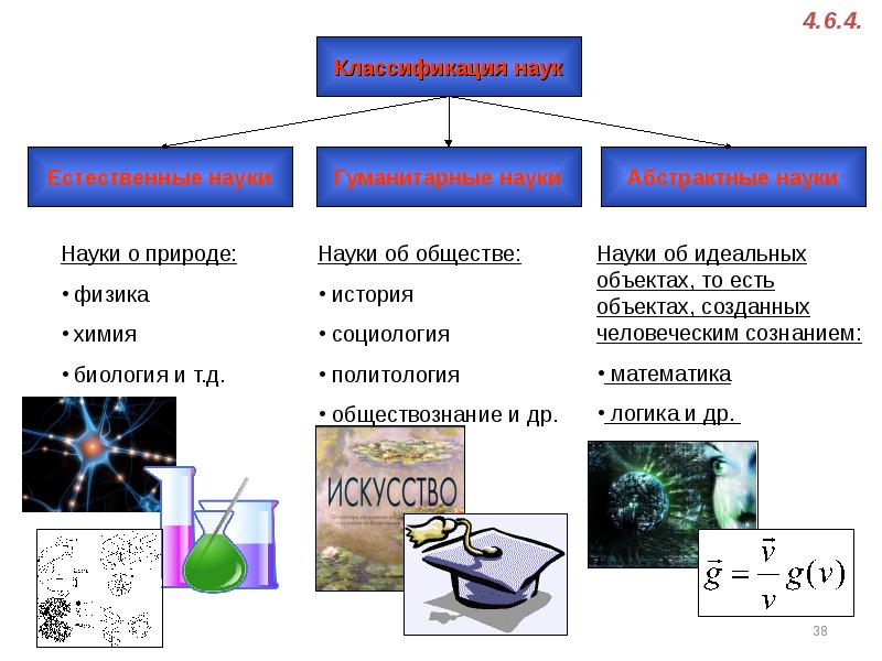 Классификация наук обществознание